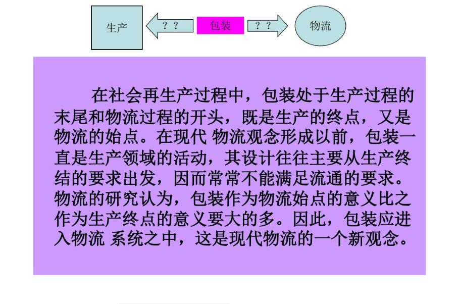 包裝的定義！